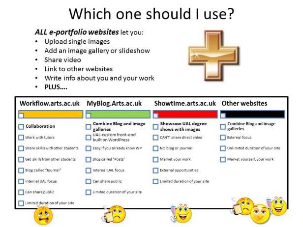 Which e-portfolio website is right for me? Compare websites